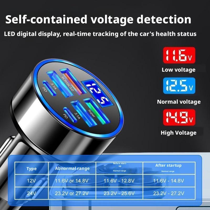 ที่ชาร์จในรถยนต์ 300W PD 6 พอร - Travel Plug Type C บทวิจารณ์และราคา