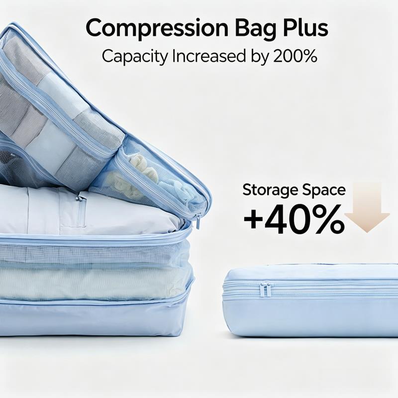 กระเป๋าจัดระเบียบเสื้อผ้าแบบพั - Travel Accessories Packing Cubes บทวิจารณ์และราคา